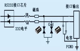 工業(yè)級DTU無線數(shù)傳電臺RS485/RS232端口保護(hù)設(shè)計
