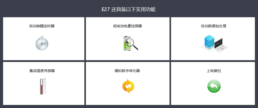 E27-實用功能特點