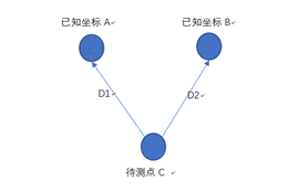 物聯(lián)網(wǎng)低功耗藍牙Beacon模塊在室內(nèi)定位導航的應用