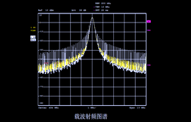 lora模塊之載波頻率及l(fā)ora擴頻因子詳解