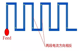無線數(shù)傳模塊之蛇形板載天線設(shè)計方法簡介