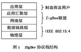 ZigBee技術實現智能家居控制器的設計
