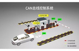 助力CAN總線工控應(yīng)用，億佰特CAN模組上線