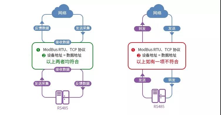 主機(jī)模式