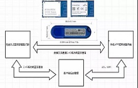 低功耗藍牙模塊智能門鎖案例應(yīng)用及工作原理