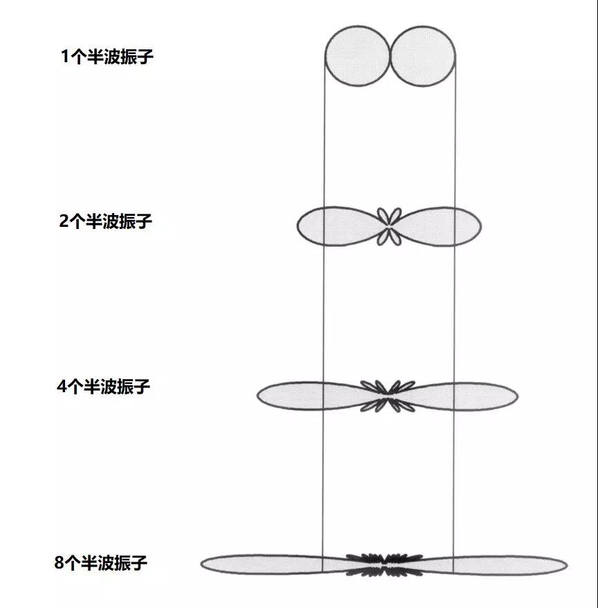 振子越多，輪胎越扁2