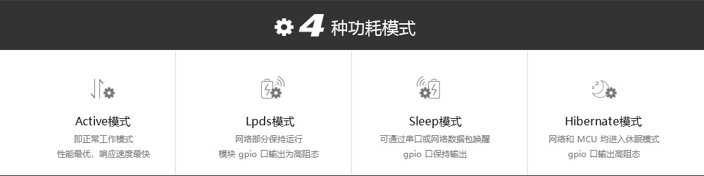 版4-次要特點-工作模式