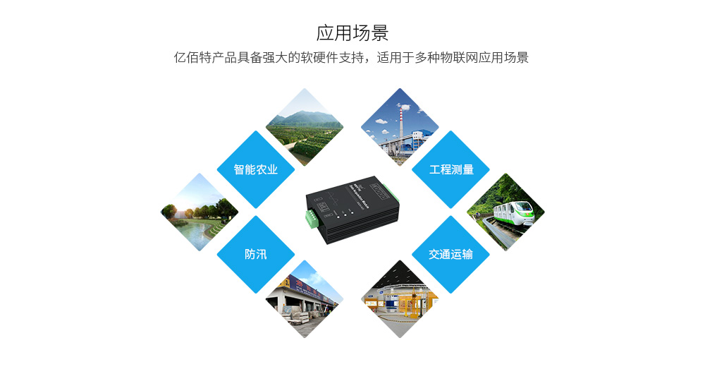 應(yīng)用場(chǎng)景
