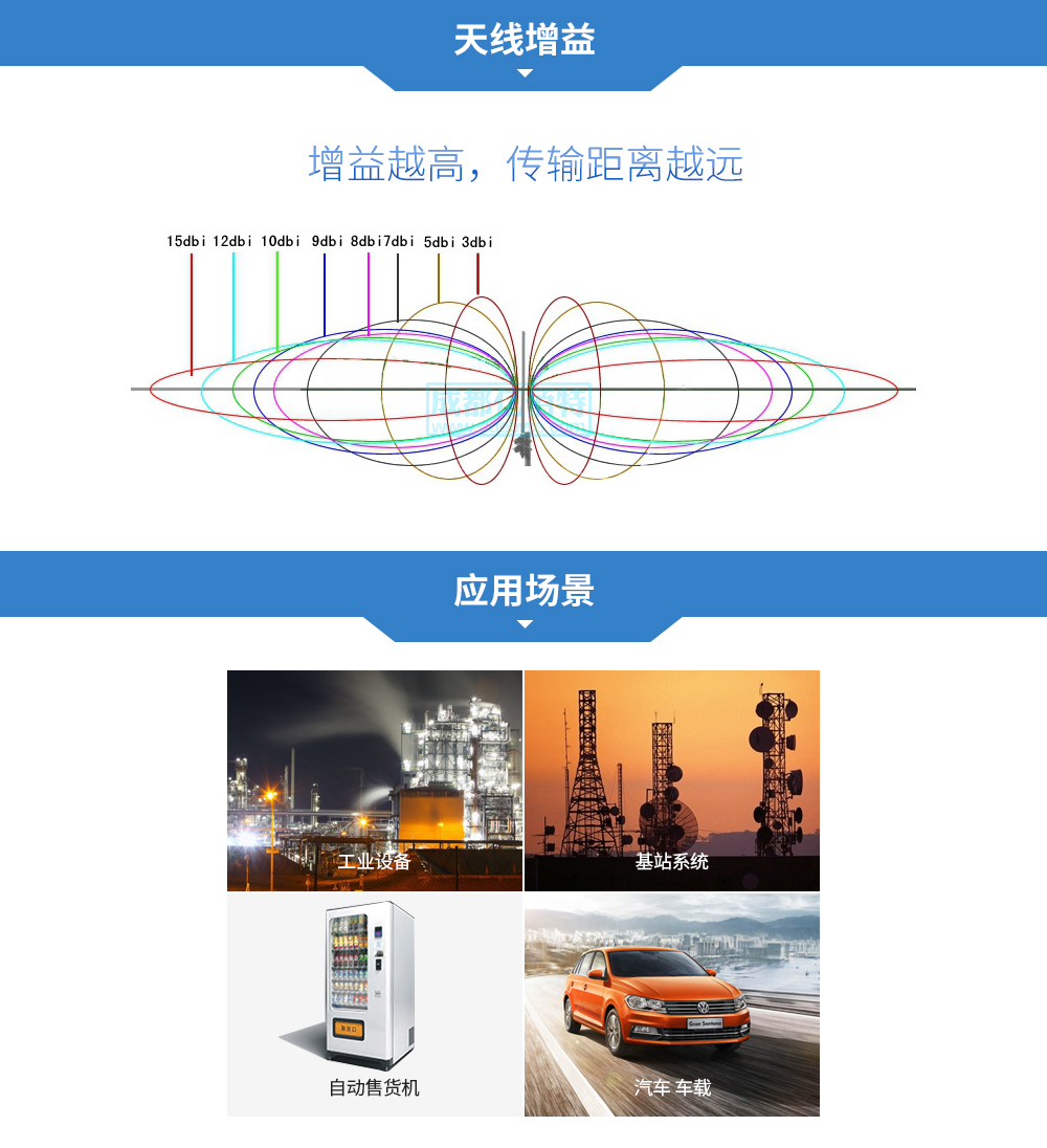 玻璃鋼天線增益及應用場景