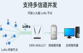 LoRa網(wǎng)關(guān)怎么選？記住以下3點(diǎn)