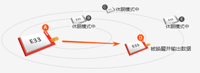 億佰特無線串口模塊