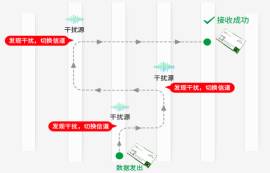 2.4G無線模塊有什么特點？