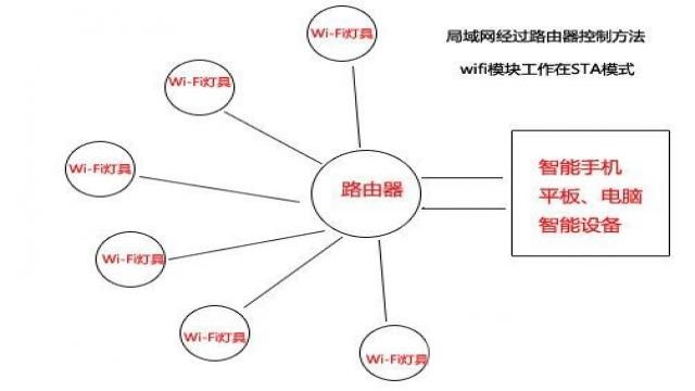 局域網(wǎng)過路由器點對點控制 （圖二）