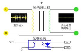 電源模塊是電源轉(zhuǎn)換裝置嗎？電源模塊的功能特點(diǎn)簡介