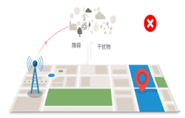 2.4g無線模塊和藍牙模塊之間會互相干擾嗎？