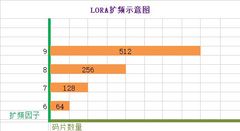 Lora擴頻示意圖