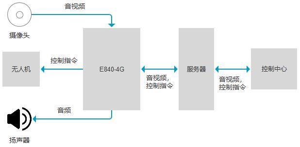 應(yīng)用 | 無(wú)人機(jī)交通疏導(dǎo)指揮