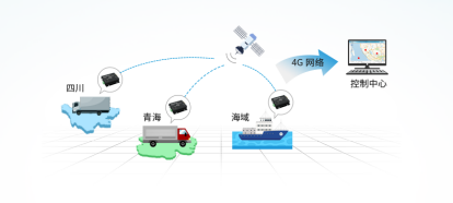GPRS退網(wǎng) 你有更好的方案來(lái)了！億佰特CAT1模組重磅推出