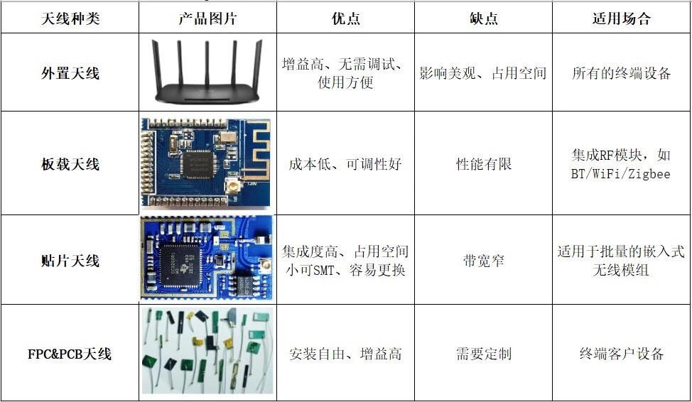 天線效果不好？快來看看是不是這幾個地方出了問題！