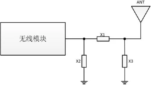 天線效果不好？快來看看是不是這幾個地方出了問題！