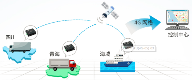 NB-IOT崛起之億佰特重磅利器 T01-S!