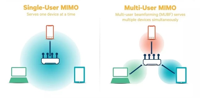 WiFi6延時更低