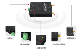 什么是DTU模塊和GPRS模塊？它們有什么關(guān)系？