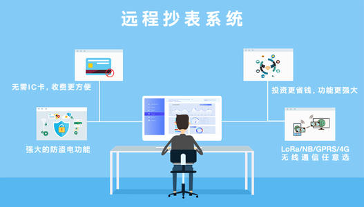 智能抄表應(yīng)用方案