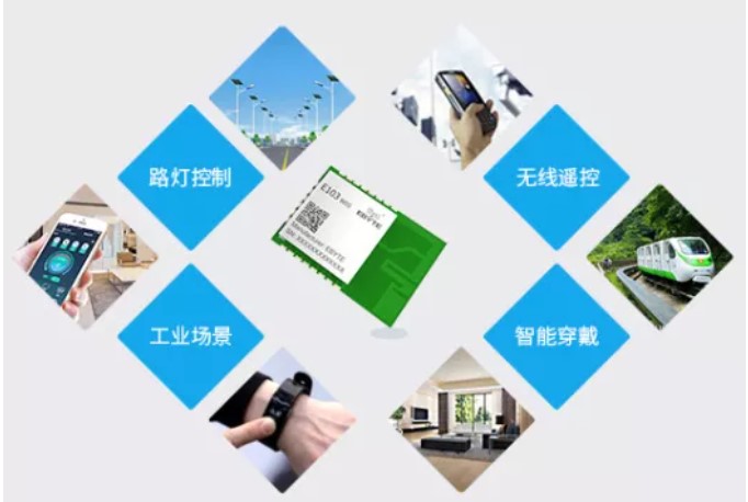 其他應(yīng)用場(chǎng)景