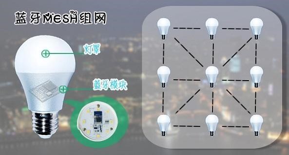 E104-BT10藍牙模塊mesh組網(wǎng)應用場景案例介紹