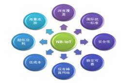 為何NB-IOT在智能抄表領(lǐng)域發(fā)展如此迅速？