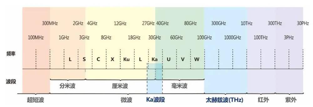 電磁波圖片