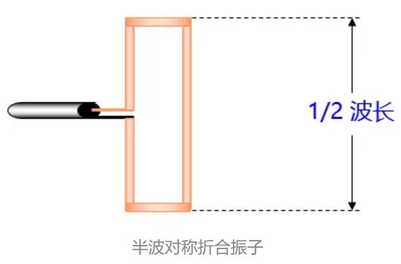 半波對稱折合振子