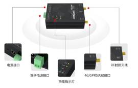 GPRS DTU數(shù)傳電臺(tái)的4大物聯(lián)網(wǎng)應(yīng)用場(chǎng)景