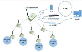 4個(gè)zigbee模塊如何組網(wǎng)？