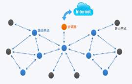 E180系列ZigBee模塊的終端休眠時間（休眠周期說明）