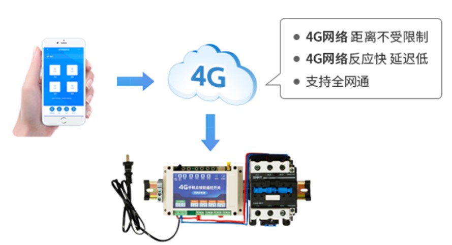 遠程控制開關1