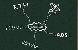 Modbus通訊協(xié)議詳解與RTU通信實(shí)例演示教程