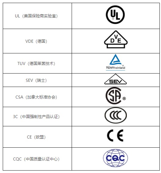 圖9 常見(jiàn)的安規(guī)標(biāo)志