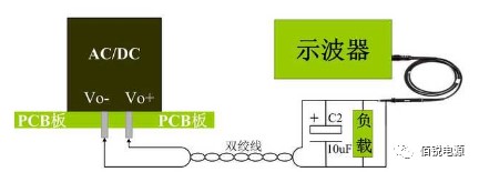 11 雙絞線(xiàn)測(cè)試法