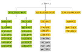 AC-DC電源模塊怎么選擇？有哪些注意事項(xiàng)？