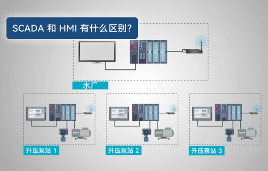 【物聯(lián)科普】SCADA系統(tǒng)和HMI的區(qū)別簡介