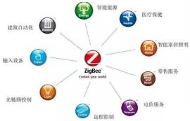Wi-Fi、zigbe和藍(lán)牙三種物聯(lián)網(wǎng)技術(shù)優(yōu)缺點(diǎn)對(duì)比