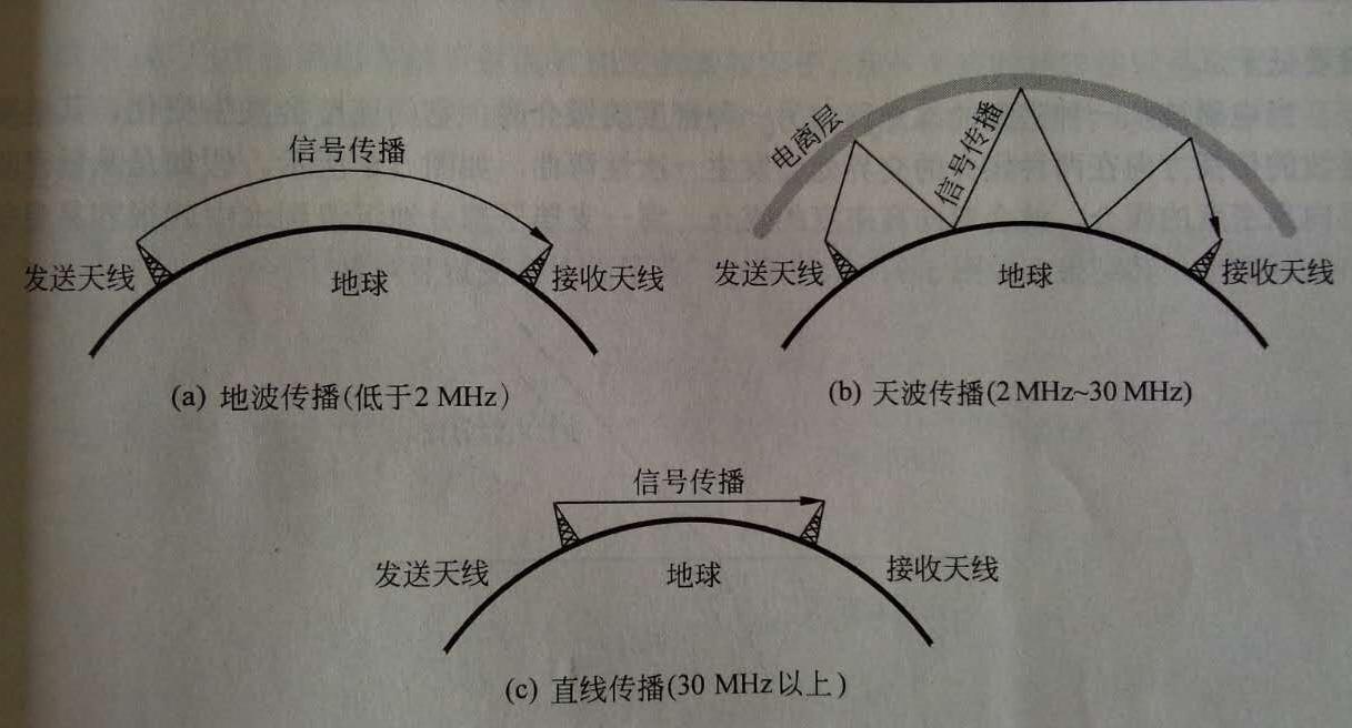 無線通信原理圖3