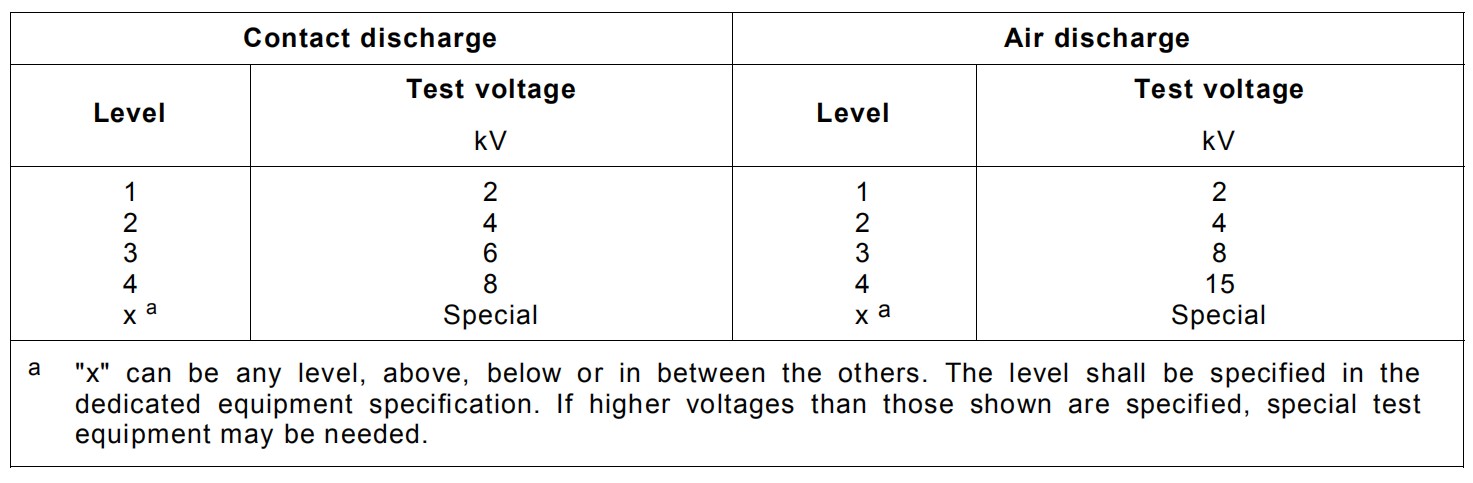 空氣放電、接觸放電標(biāo)準(zhǔn)