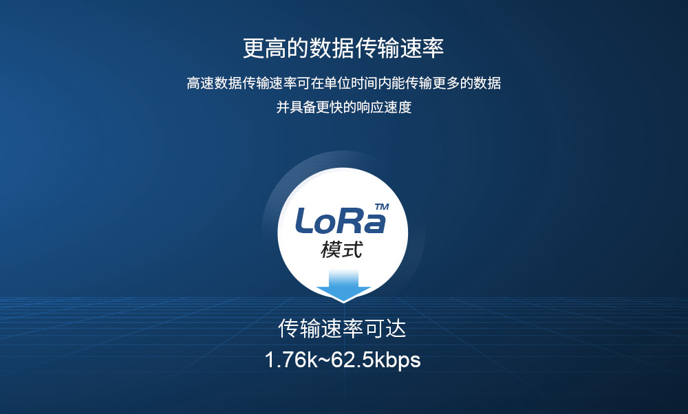 lora擴頻傳輸速率,LLCC68傳輸速率,LLCC68性能