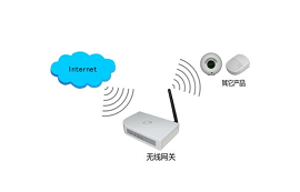 什么是無線通信網(wǎng)關(guān)？