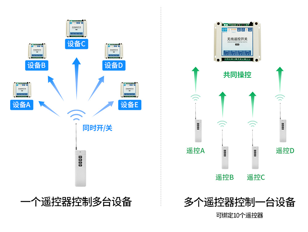 無線遙控開關特點