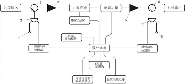 射頻信號(hào)放大器電路