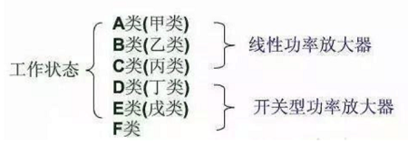 射頻信號(hào)放大器的分類